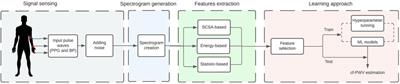 A learning-based image processing approach for pulse wave velocity estimation using spectrogram from peripheral pulse wave signals: An in silico study